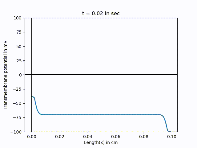 cable_eqn.gif