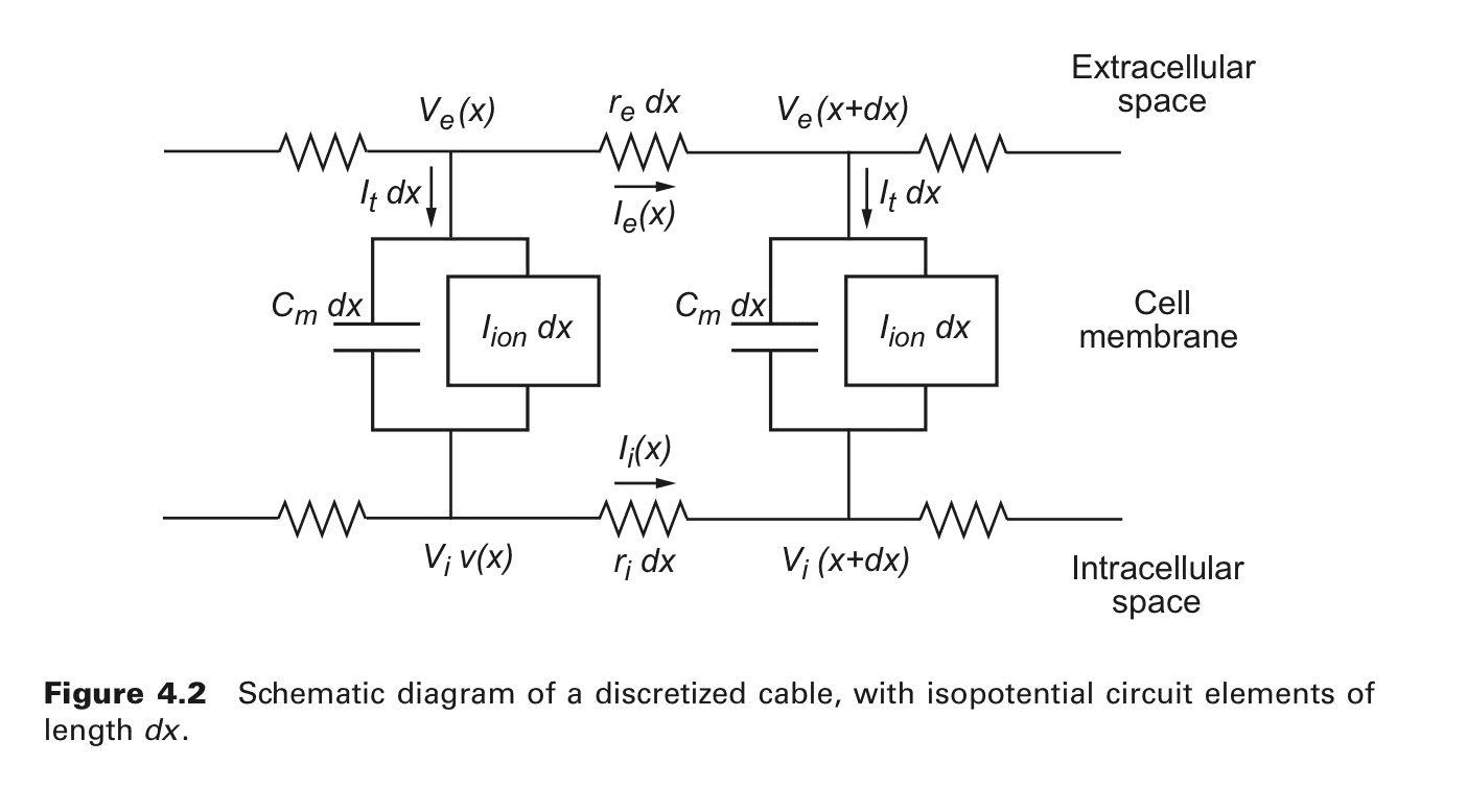 cable_equation_schema_diagram.png